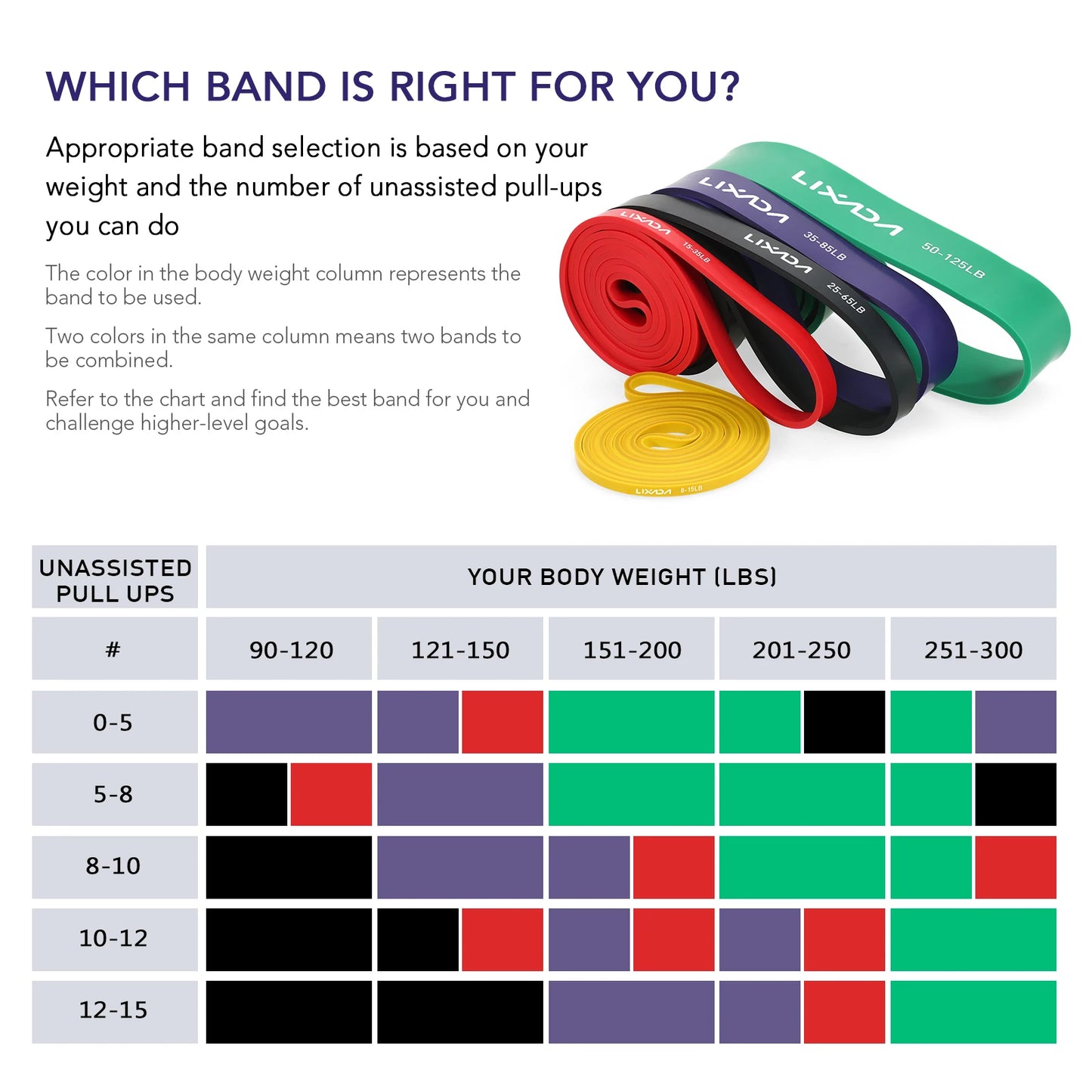 Resistance Band complete Set